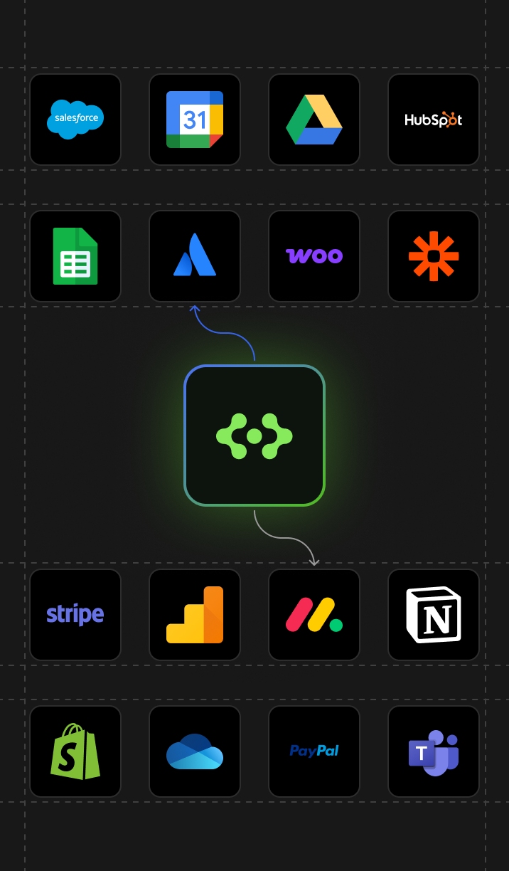Grid of black squares featuring logos of popular apps and services such as Salesforce, Google Calendar, Google Drive, HubSpot, Google Sheets, Atlassian, WooCommerce, Zapier, Stripe, Google Analytics, Monday.com, Notion, Shopify, Microsoft OneDrive, PayPal, and Microsoft Teams, with a central green glowing icon connected by arrows to Atlassian above and Monday.com below.