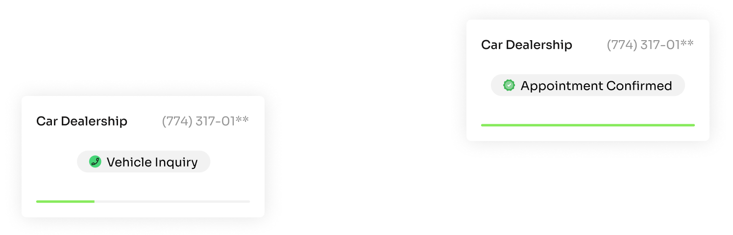 Two status cards for a car dealership showing partially obscured phone number and green progress bars; one labeled Vehicle Inquiry with a phone icon, the other labeled Appointment Confirmed with a checkmark icon.
