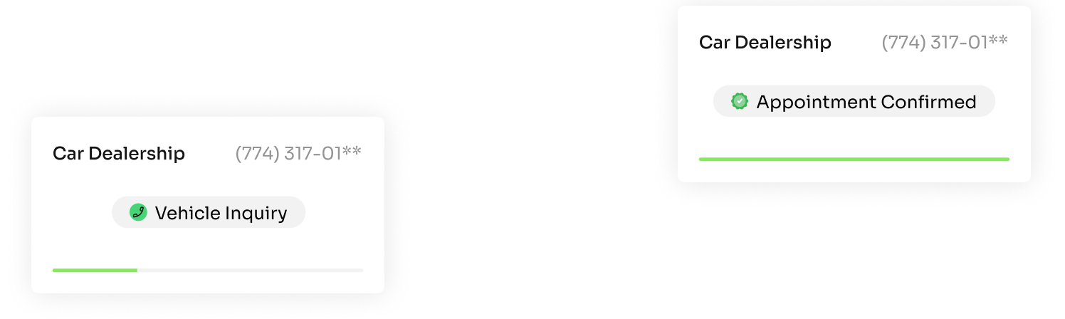 Two notification cards from a car dealership showing masked phone number; one labeled 'Vehicle Inquiry' with a green phone icon and partial progress bar, the other labeled 'Appointment Confirmed' with a verified badge and full green progress bar.
