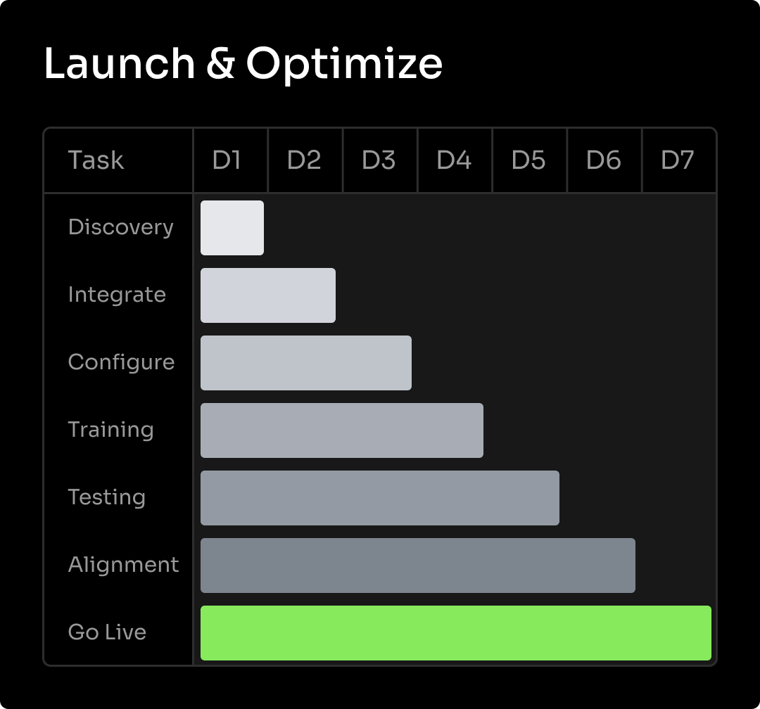 How Works Card Thumbnail