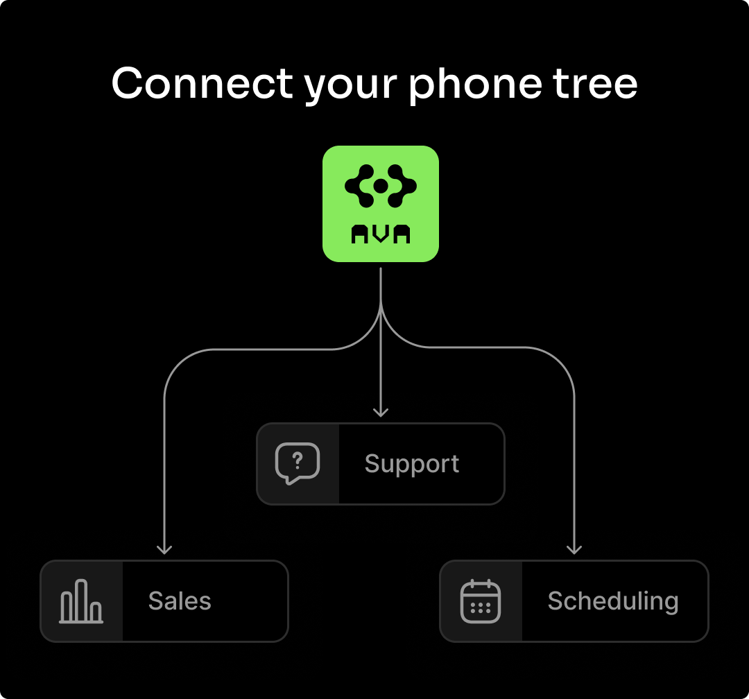 How Works Card Thumbnail