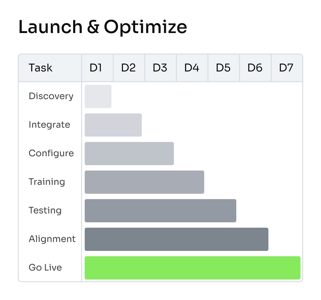 How Works Card Thumbnail