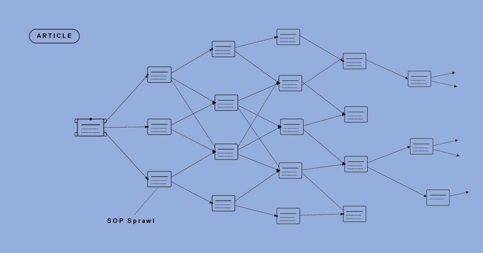 Manufacturing SOP Sprawl - is your business at risk?