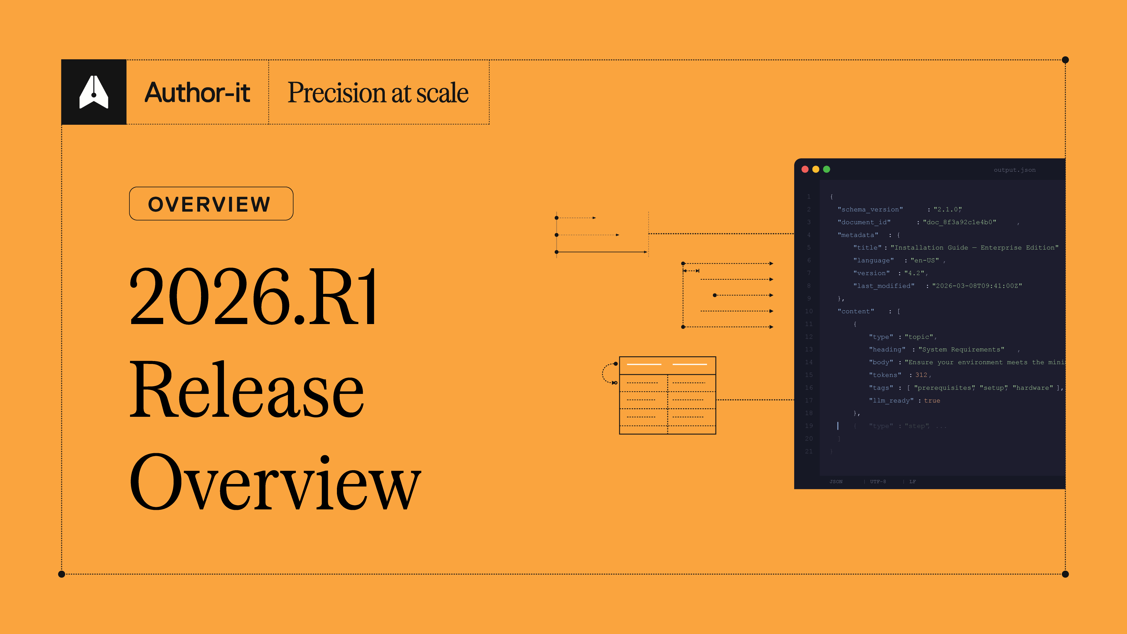 Check out what's new in Author-it for our first release of 2026 - big features for AI pipelines.