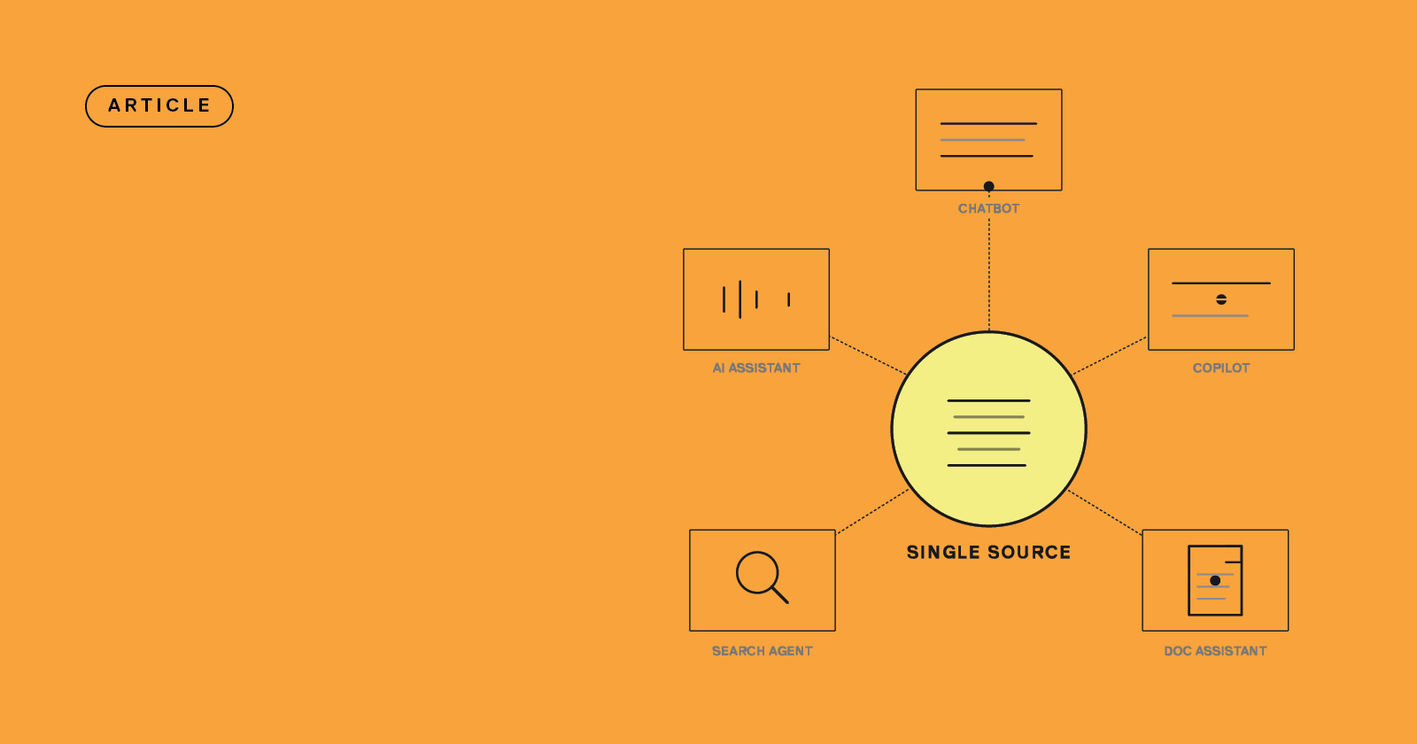 Why your AI content strategy needs a source of truth - not just more tools