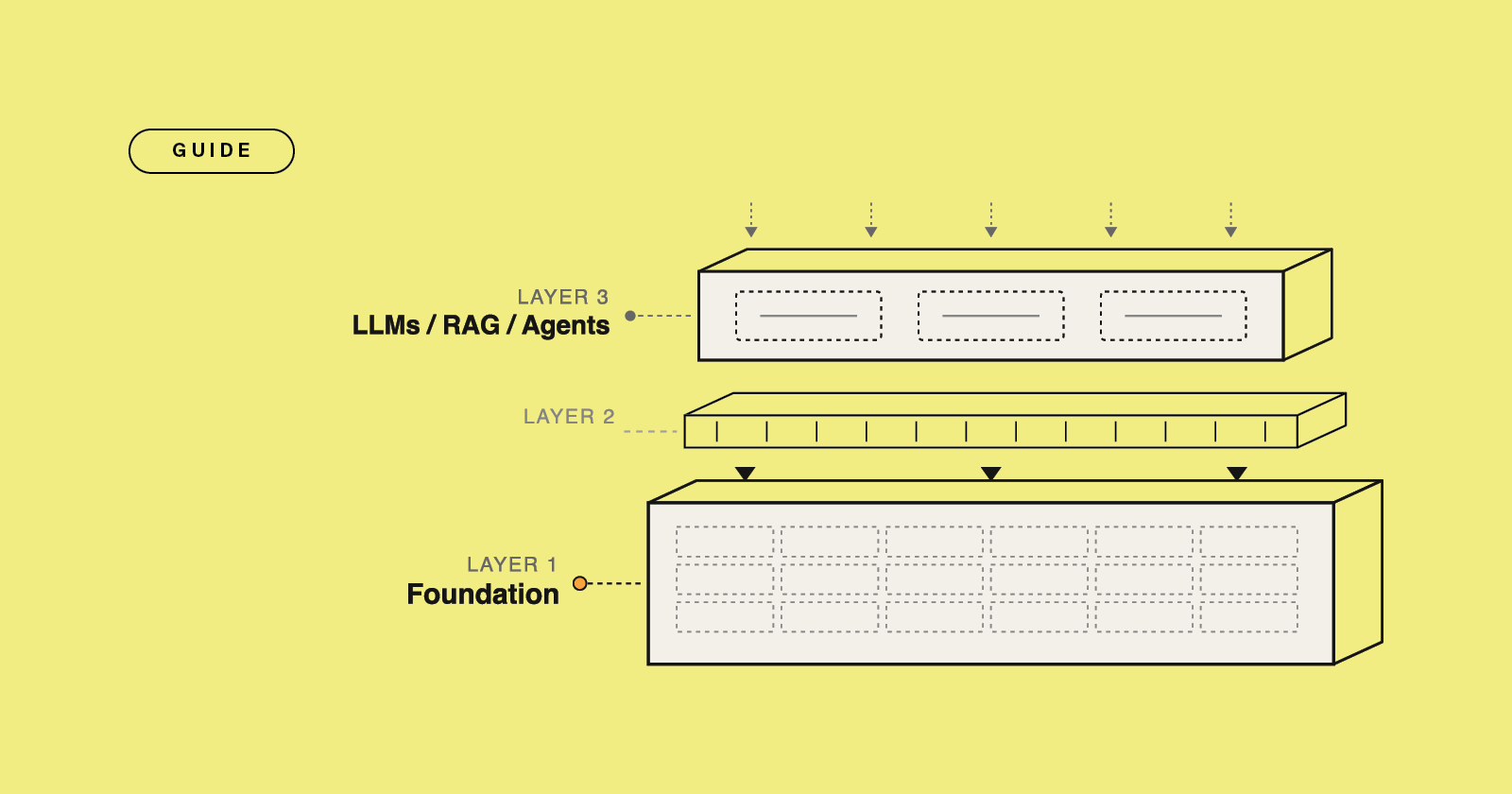 What your LLMs actually need. The 2026 AI Content Foundation Guide