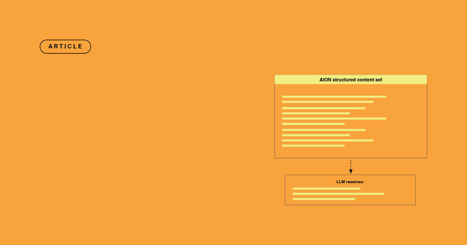 What is deterministic AI for regulated industries