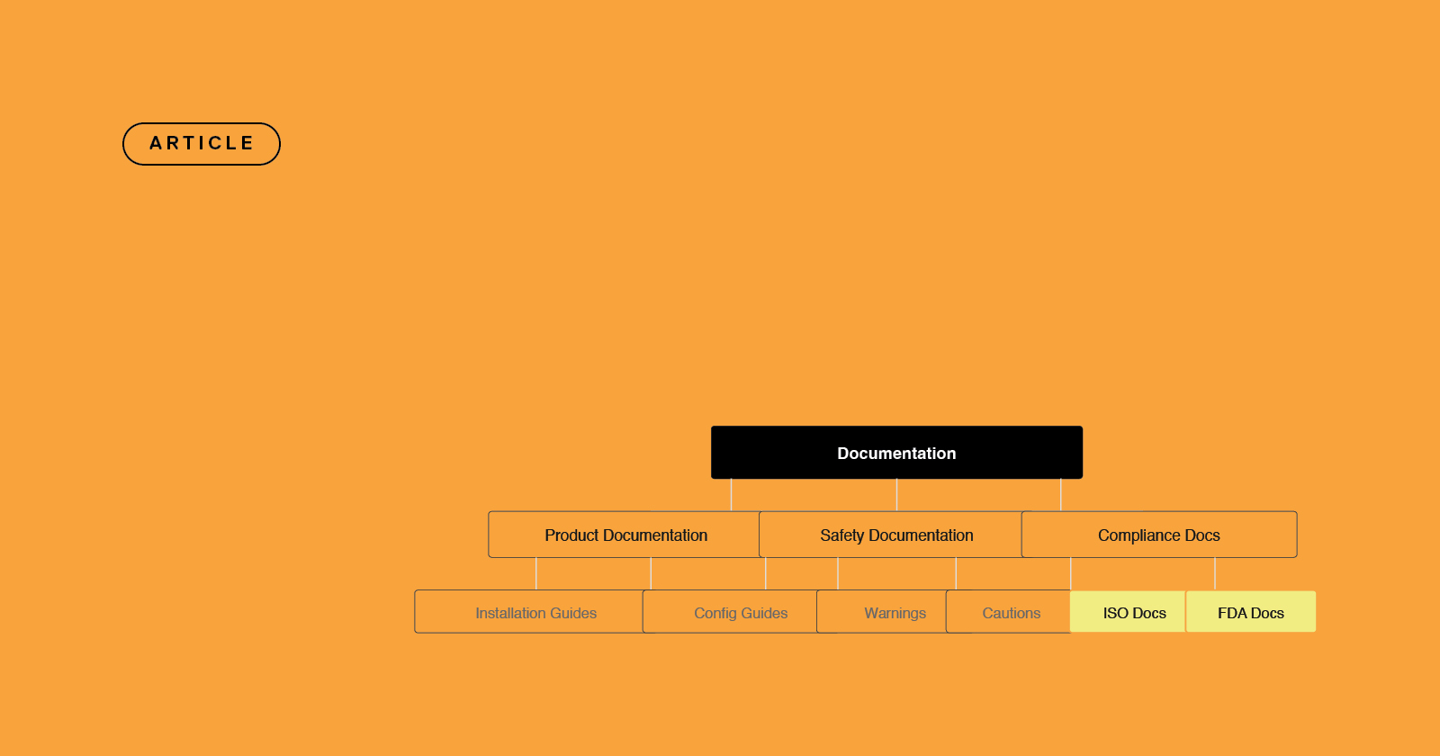 Taxonomy, ontology, knowledge graph: the plain guide