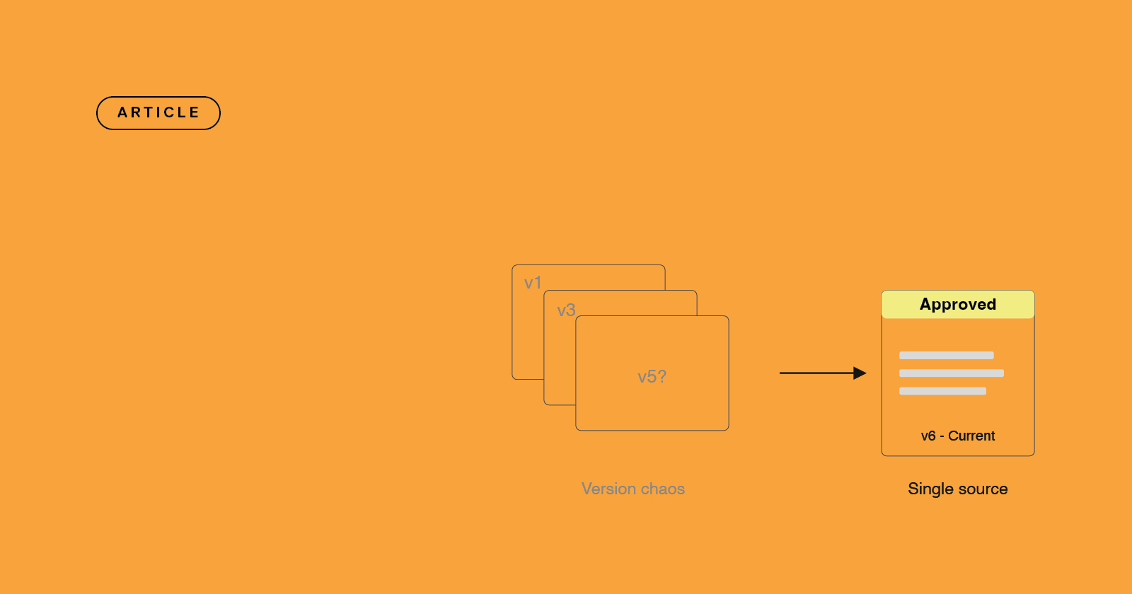 ISO 9001 document control in manufacturing - version chaos versus structured approval