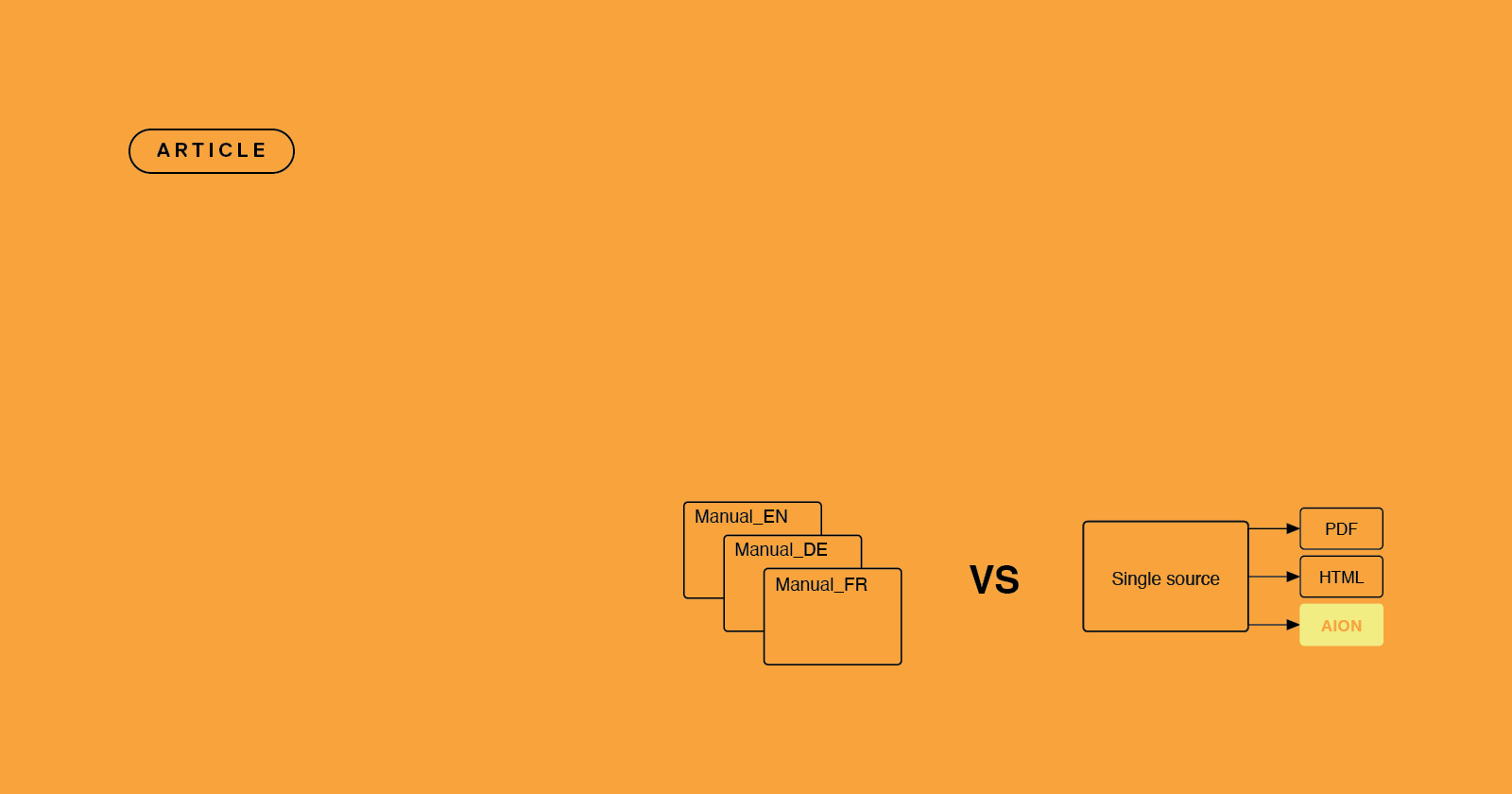 InDesign vs CCMS comparison for technical documentation teams deciding which tool fits their scale