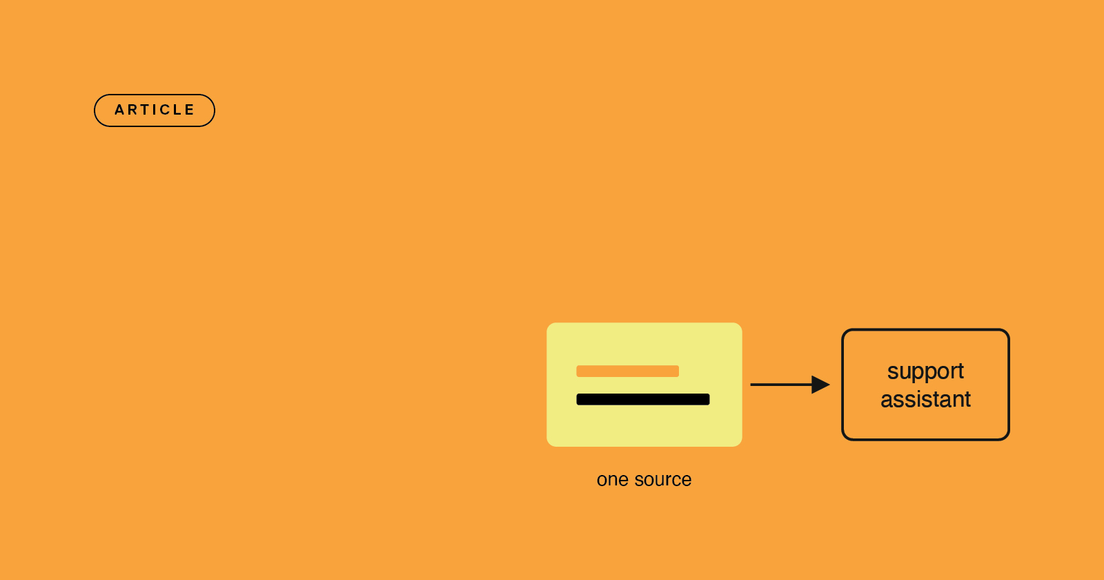 Your support AI isn't the problem, the content is - why AI support answers go stale and how single-source content fixes it.