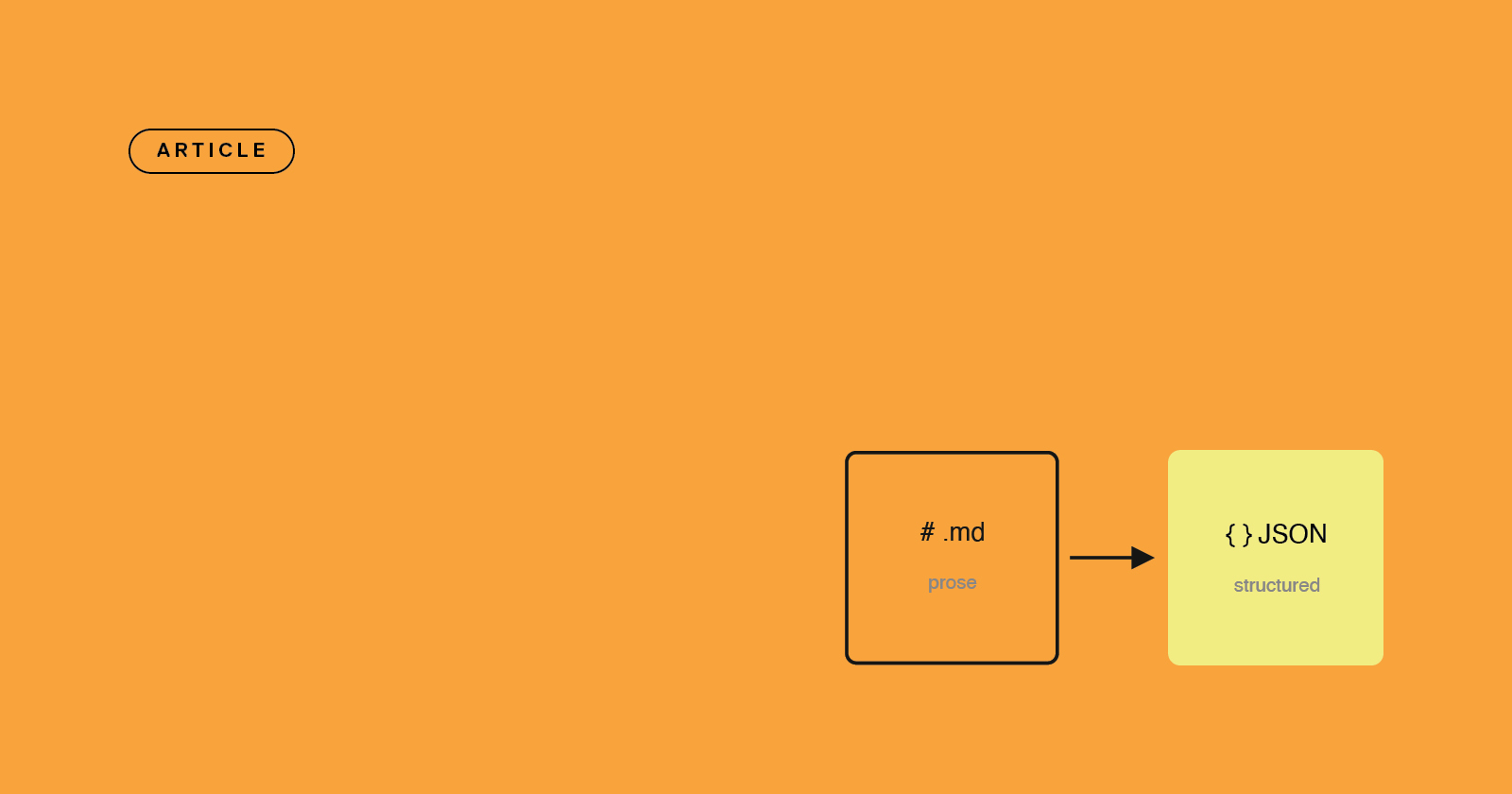 Docs-as-code vs CCMS: the limits at scale - where Markdown and Git stop being enough for reuse, translation, compliance, and AI.