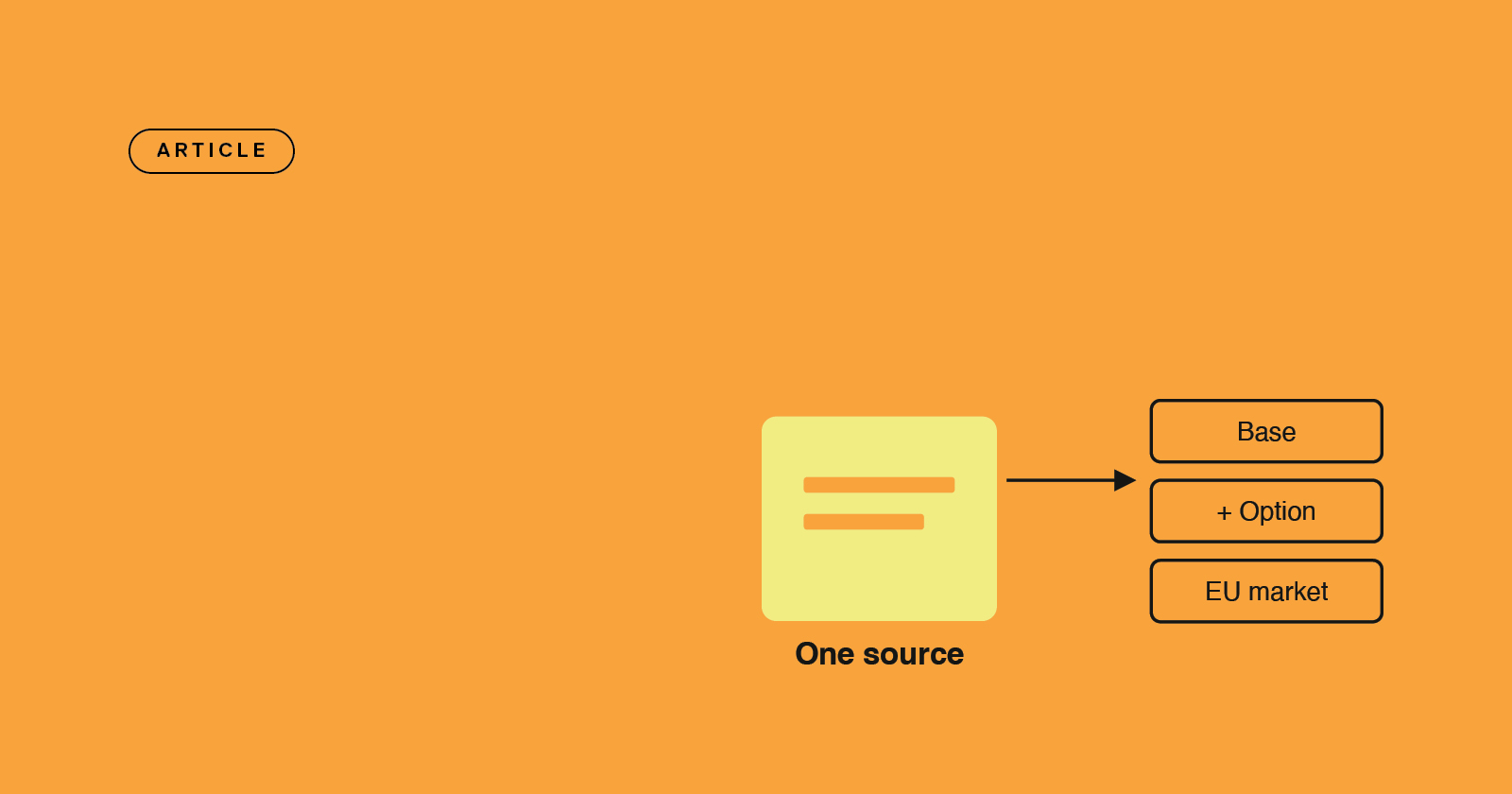 One catalog source, every product variant - manage spare parts and service docs by the difference, not the document