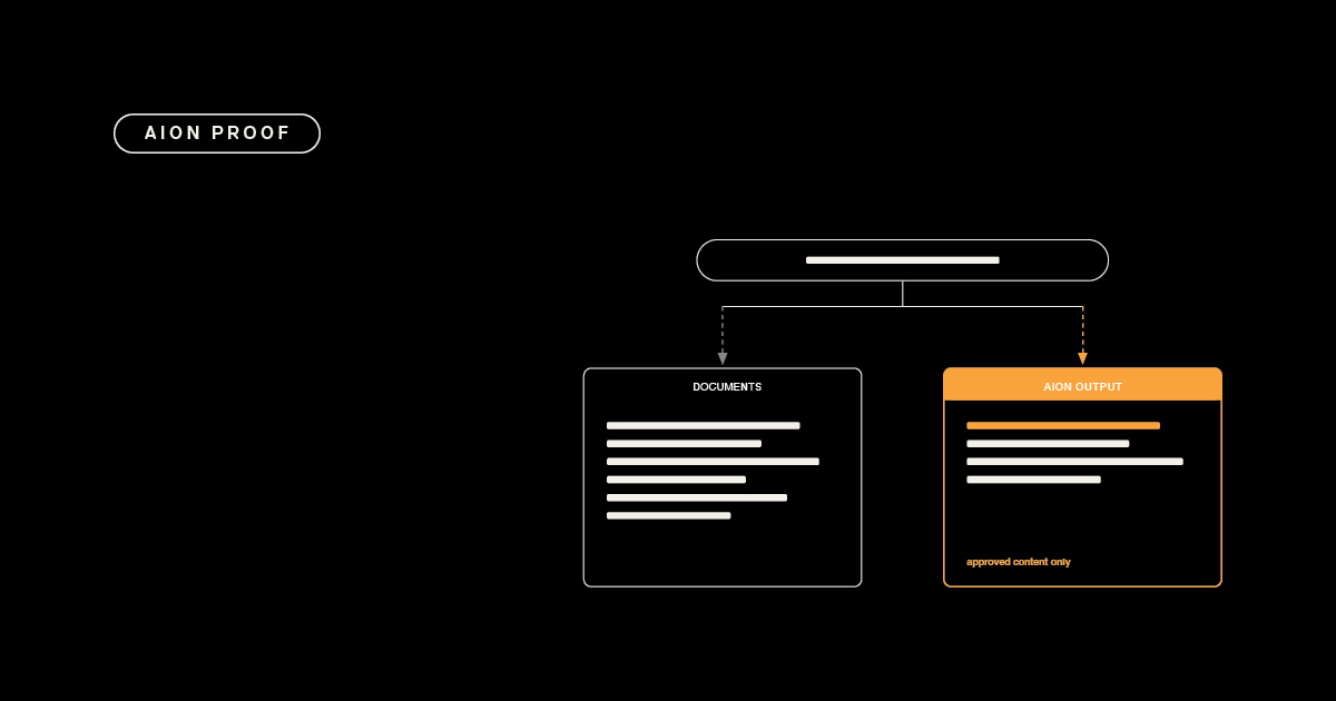 Author-it interactive tool showing the difference between documents and AION structured content foundation for AI