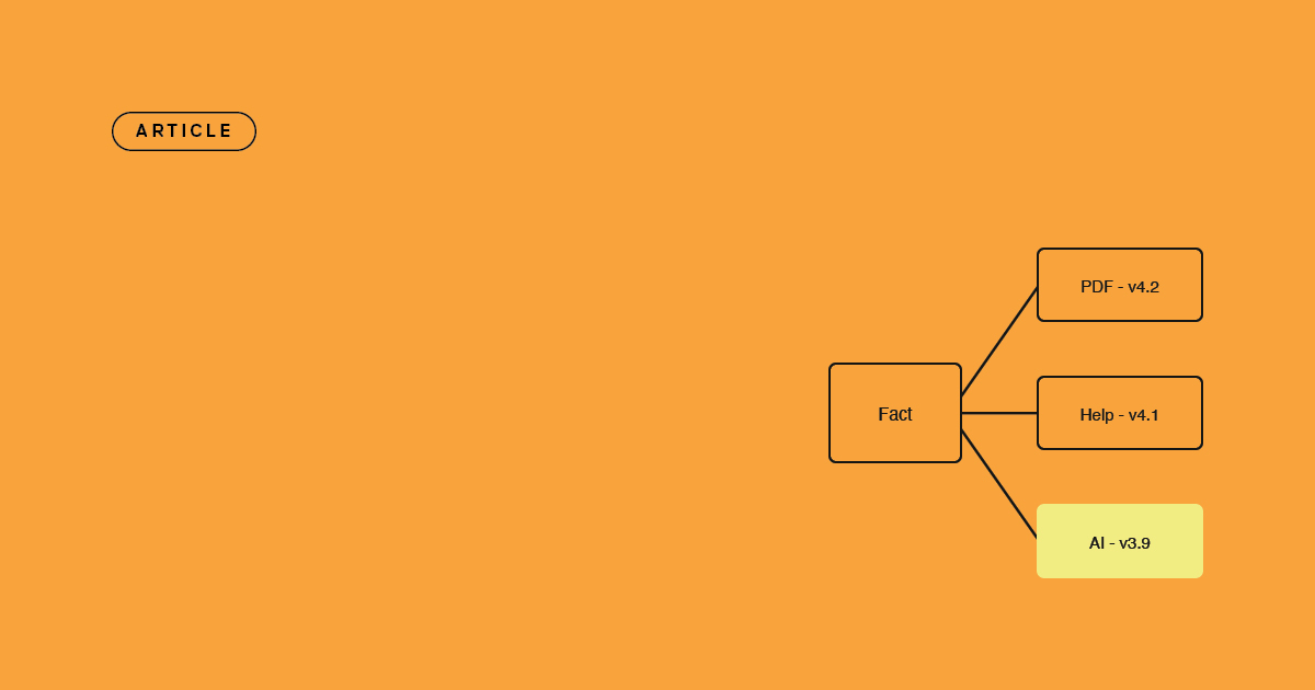 What is content drift and how to prevent it when your PDF, help centre, and AI give different answers
