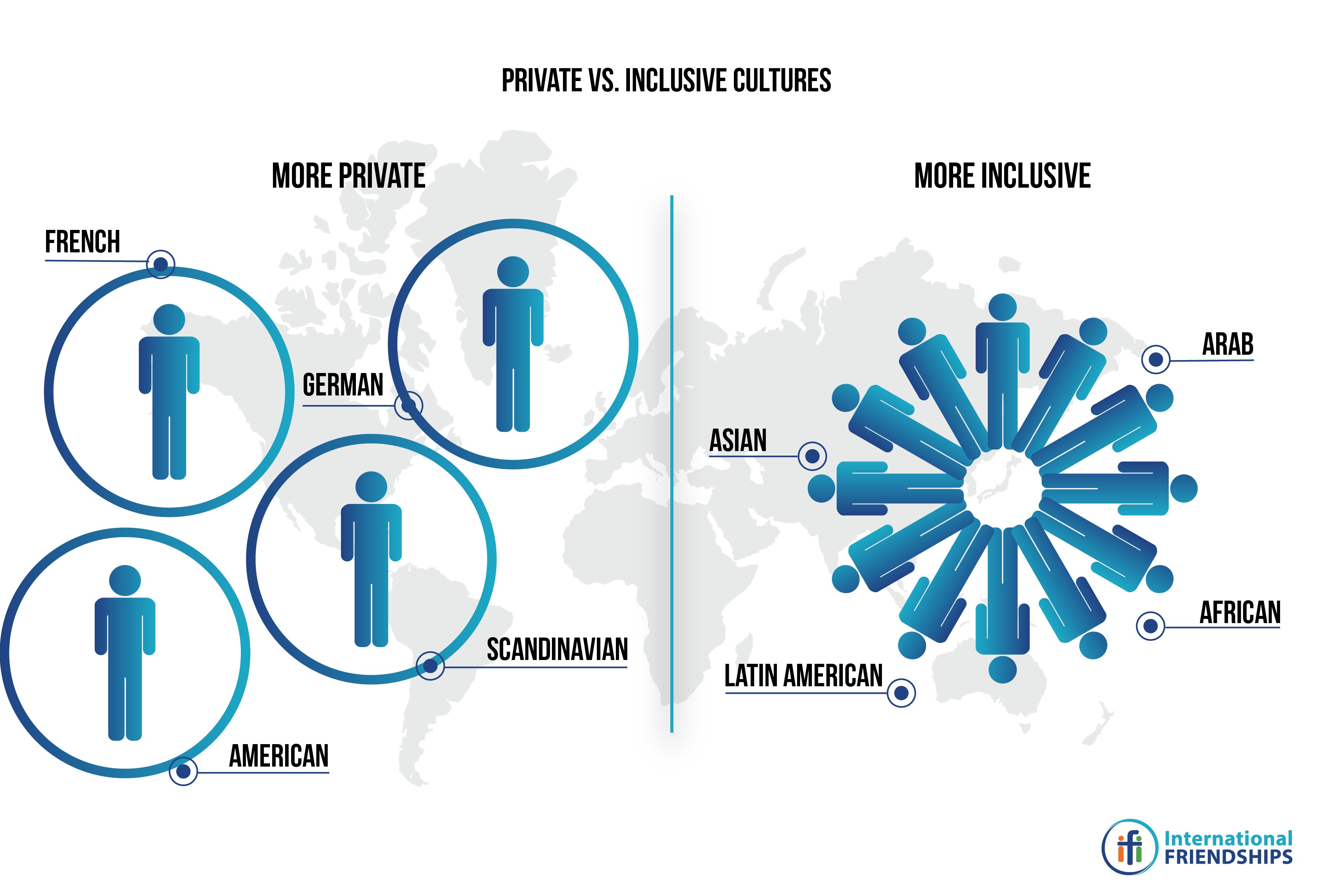 Me or We?: A Closer Look at Private Cultures vs Inclusive Cultures