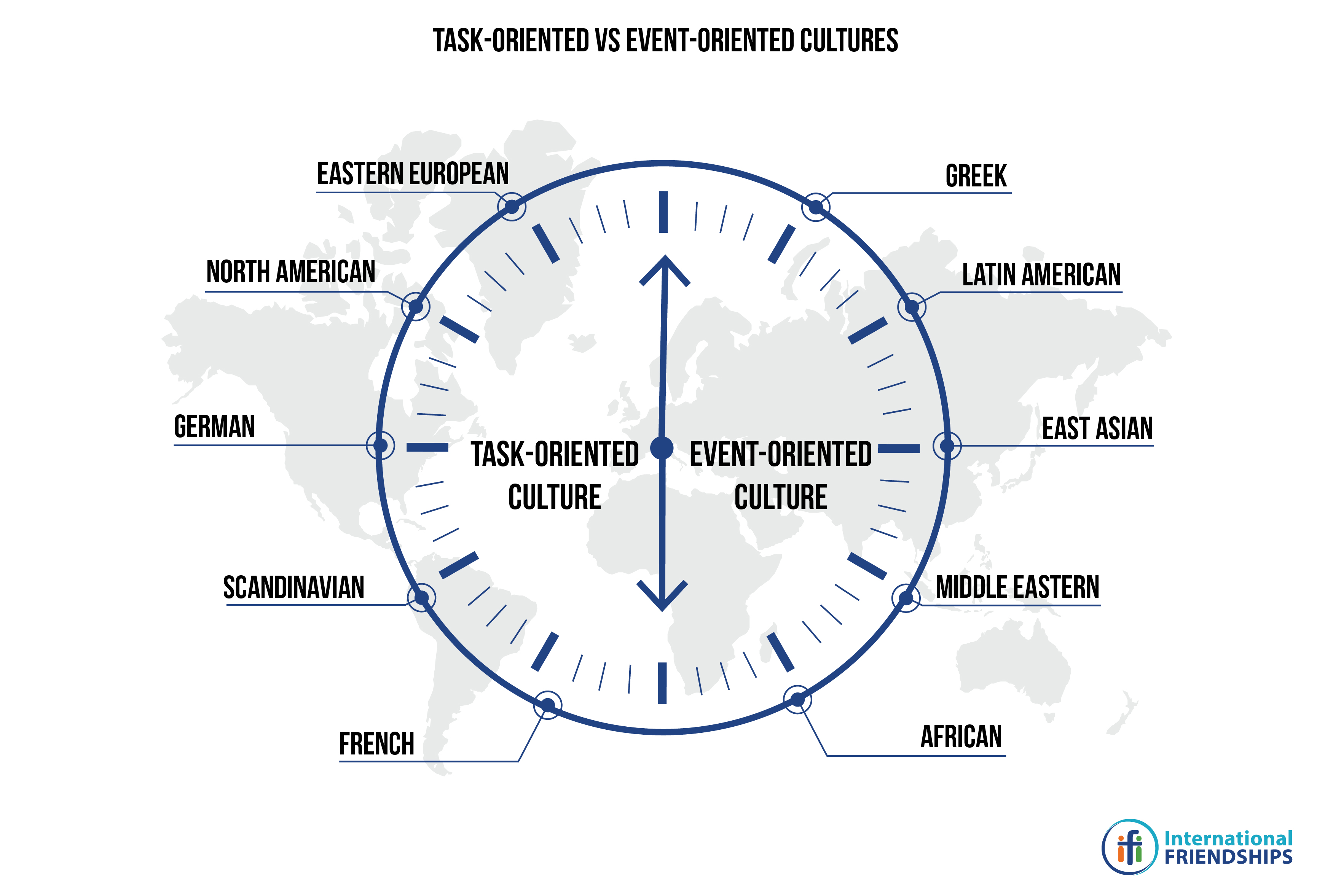 Two Sides of Time: Task-oriented Cultures vs Event-oriented Cultures