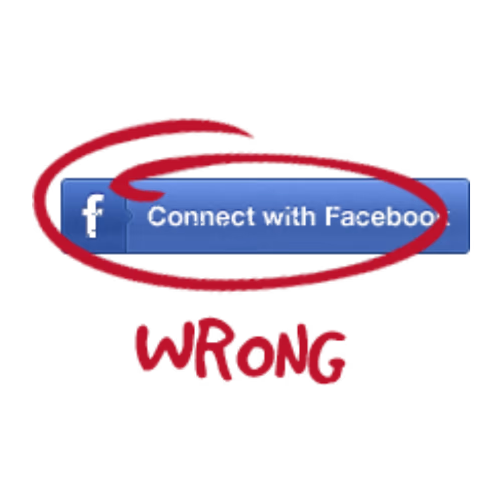 Blue Facebook button with partially obscured text and a red circle around it, with the word 'WRONG' written below in red.