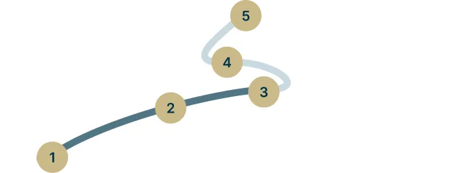 Fünf beige nummerierte Punkte, verbunden durch eine geschwungene, hellblaue Linie, ein Pfad mit 5 Abschnitten auf weißem Berg.