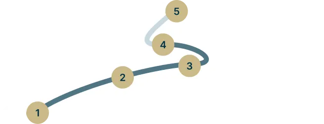 Fünf beige nummerierte Punkte, verbunden durch eine geschwungene, hellblaue Linie, ein Pfad mit 5 Abschnitten auf weißem Berg.