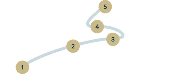 Fünf beige nummerierte Punkte, verbunden durch eine geschwungene, hellblaue Linie, ein Pfad mit 5 Abschnitten auf weißem Berg.