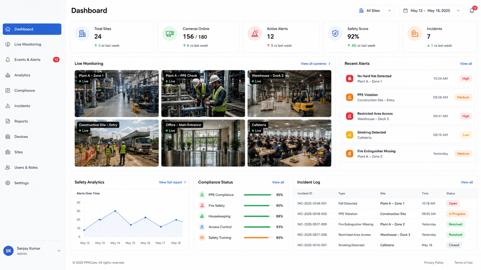 CYCLOP central AI dashboard and alerts