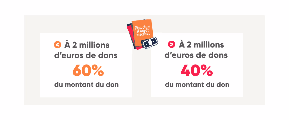 Schéma plafond de dons