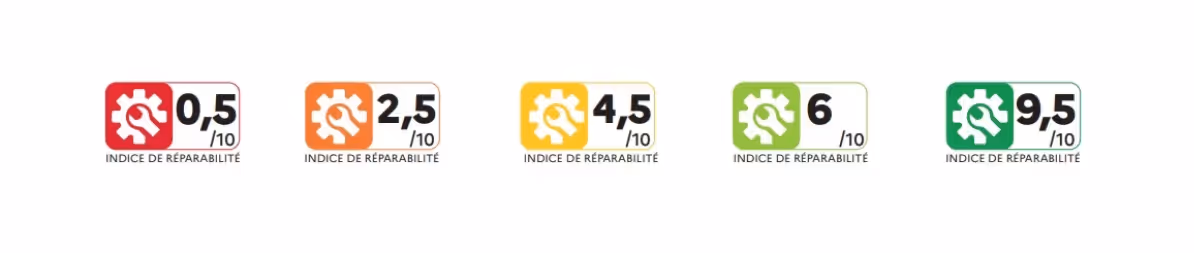 Image de l'indice de réparabilité