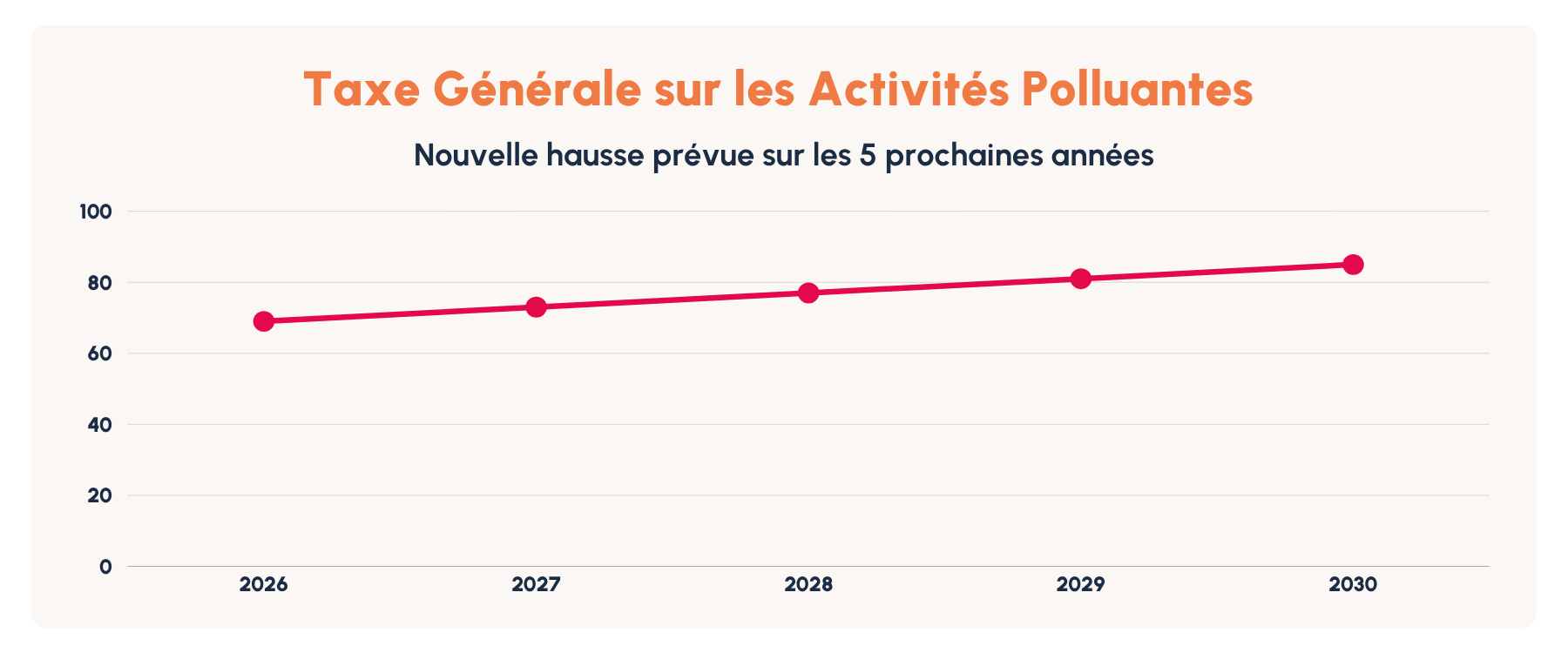 TGAP : Nouvelle hausse prévue