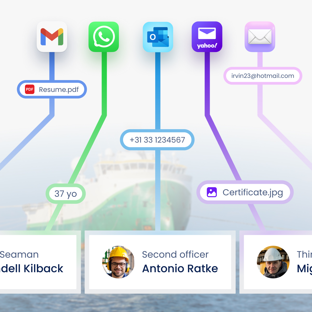Bits and pieces of information move from Gmail, Whatsapp, Outlook, Yahoo! and other methods of communication directly to the seafarers' profiles in Sterndesk.