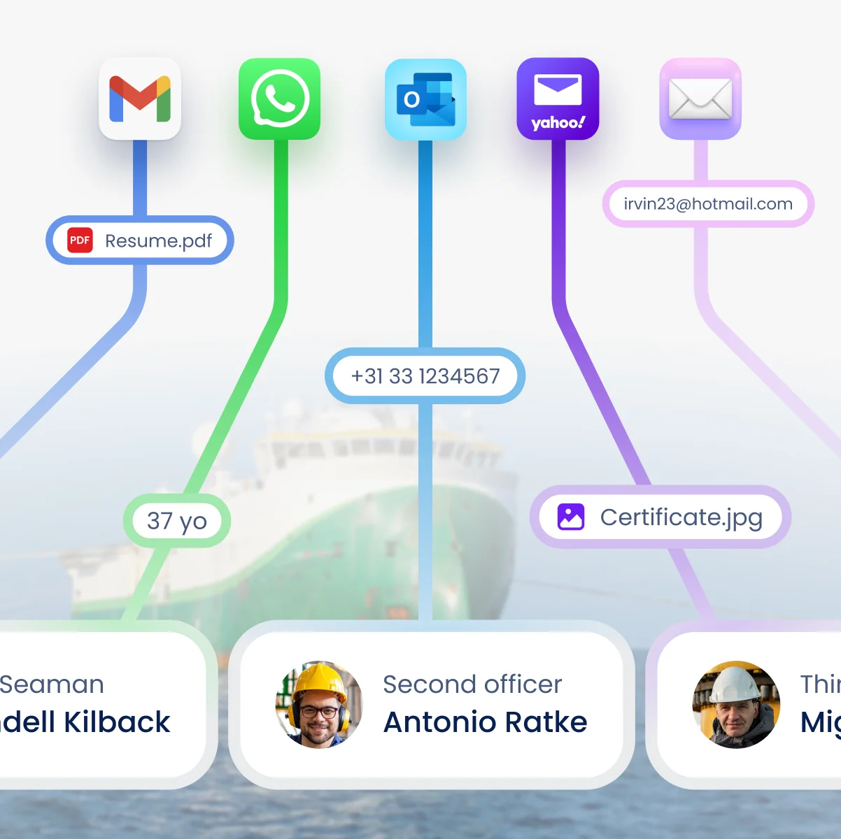 Bits and pieces of information move from Gmail, Whatsapp, Outlook, Yahoo! and other methods of communication directly to the seafarers' profiles in Sterndesk.