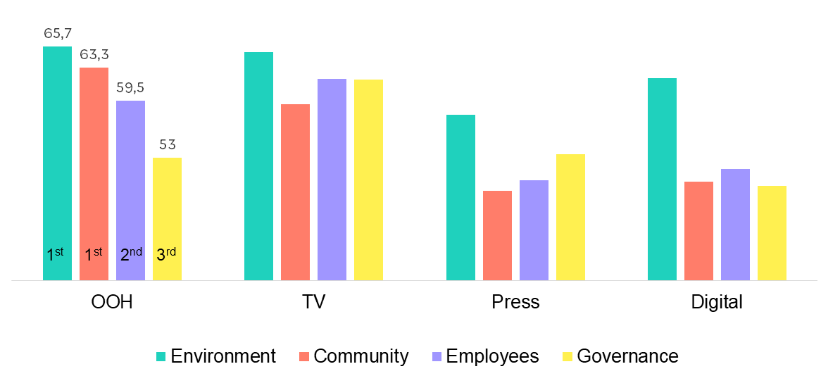 Eri medioiden vastuullisuus eli ESG arvot
