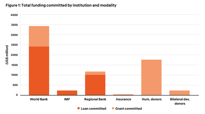 Graph+for+Funding+Disasters+blog.png