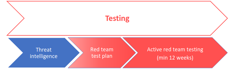 TLPT process diagram