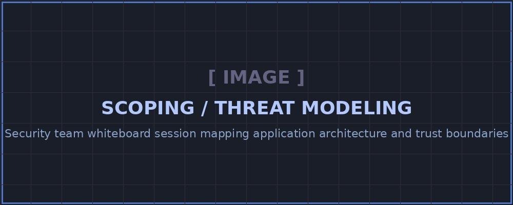 Threat modeling and scoping session before web application penetration testing - mapping user roles, data flows, and attack surface
