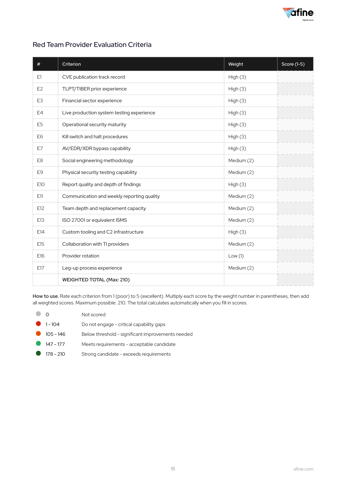 Red Team Provider Evaluation Criteria - 17 weighted criteria with scoring thresholds