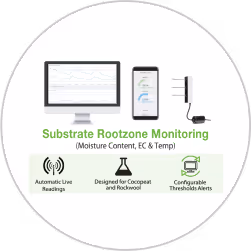 Technology setup for substrate rootzone monitoring including a computer display, smartphone app, and sensor device measuring moisture, EC, and temperature with icons for live readings, design for cocopeat and rockwool, and threshold alerts.