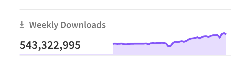 weekly npm downloads of brace-expansion