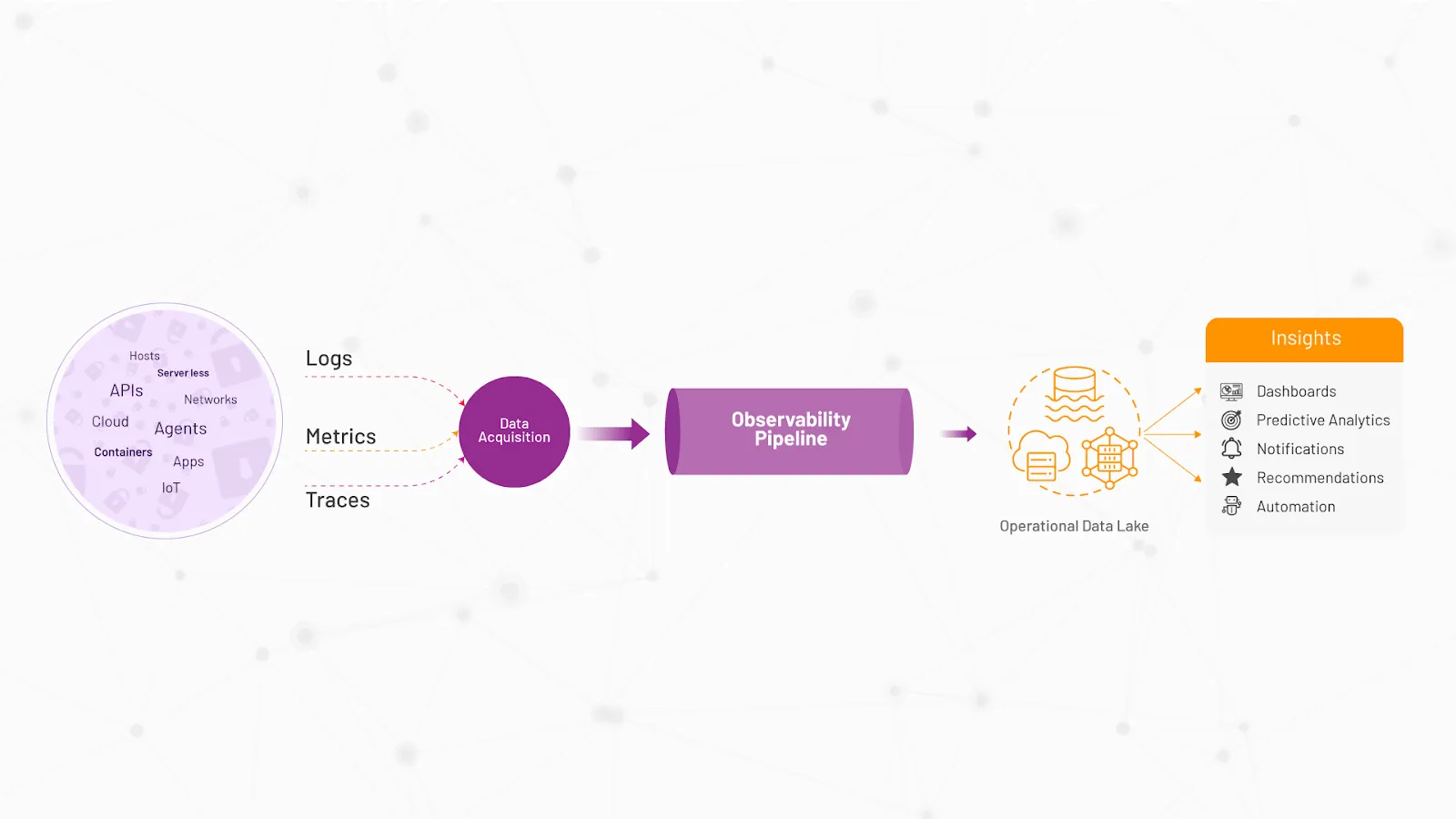 Observability Enterprise factors to know