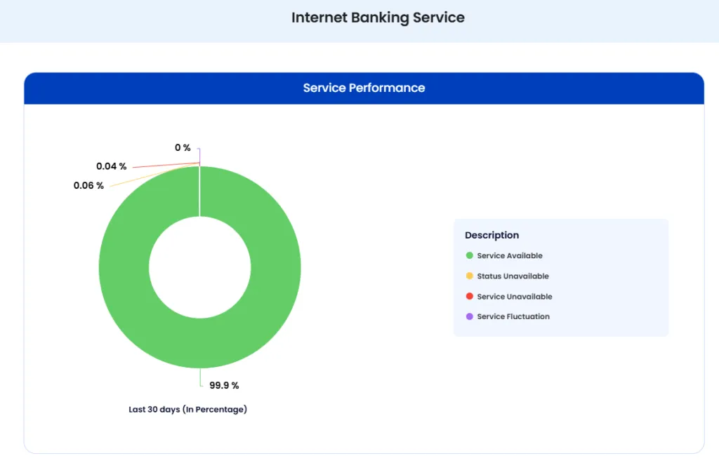 SEWA Portal Dashboard