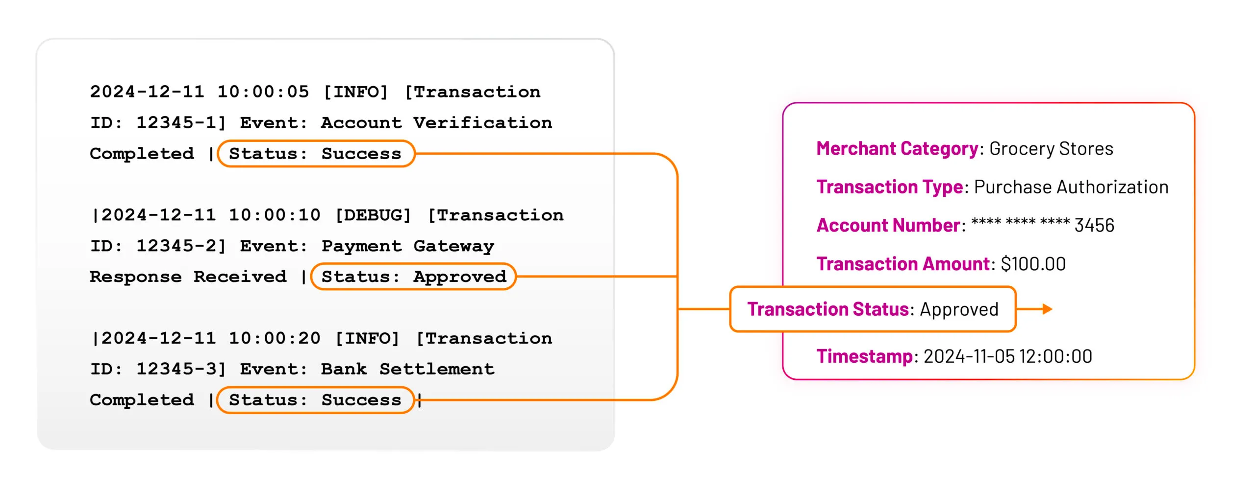 Data Correlation in Domain Adapters