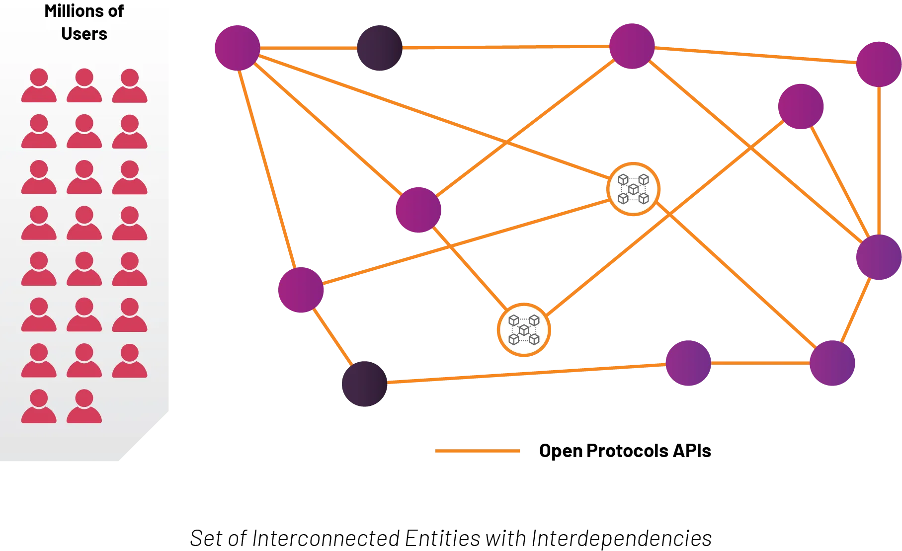 Interconnected Entities Flow