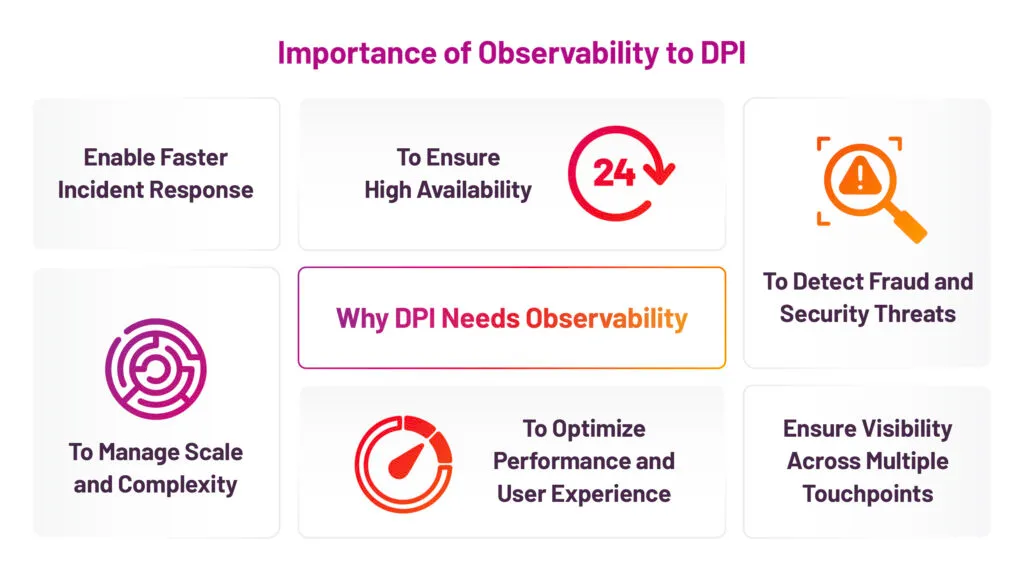 Why DPI Needs Observability