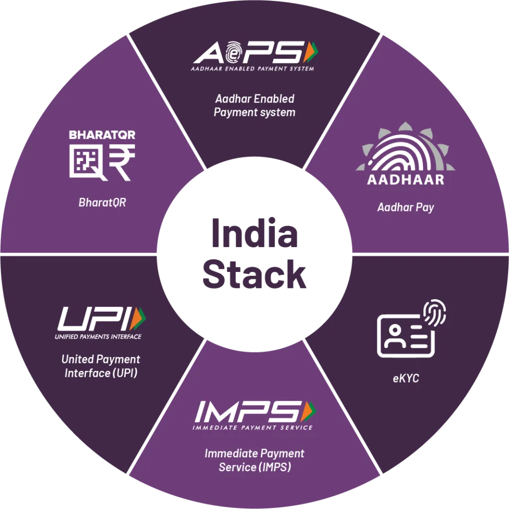 Digital Public Infrastructure Stack