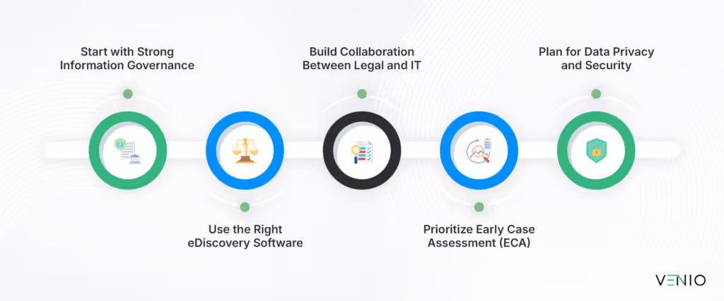 Roadmap