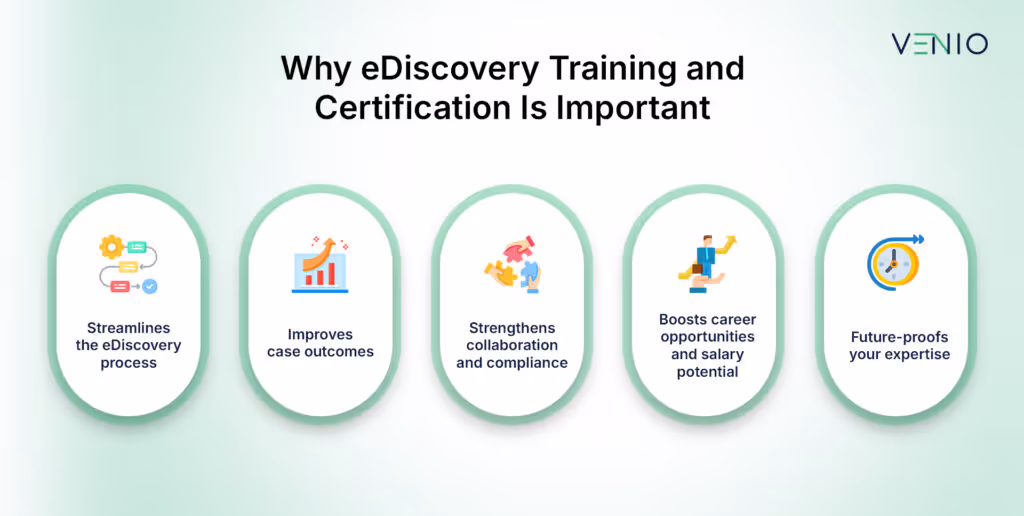 Why eDiscovery Training and Certification is Important