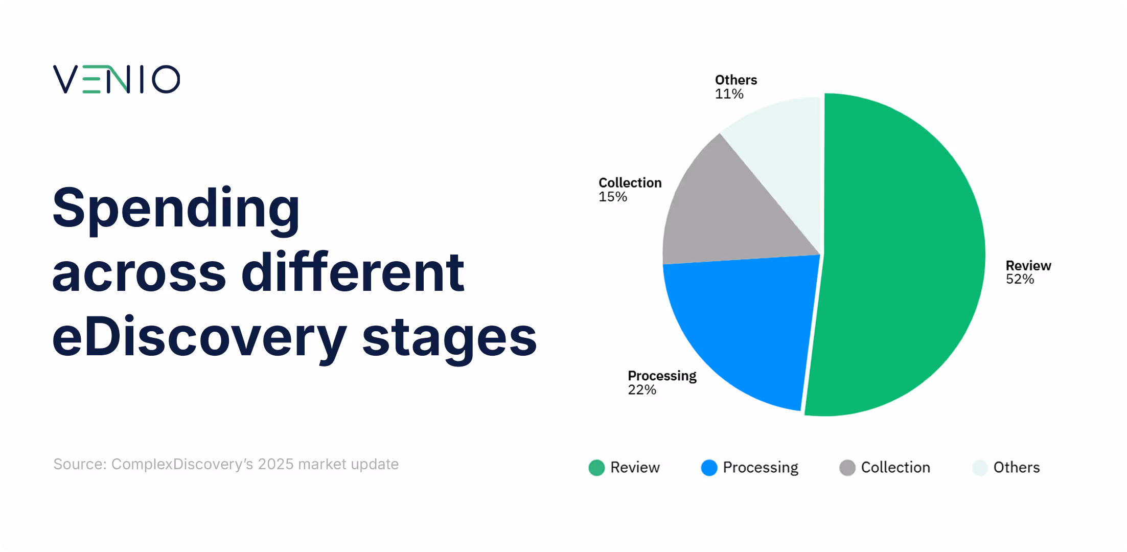 What Is Driving High Costs in eDiscovery