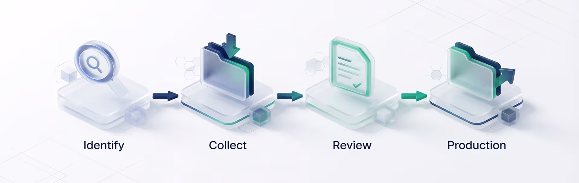 What is eDiscovery