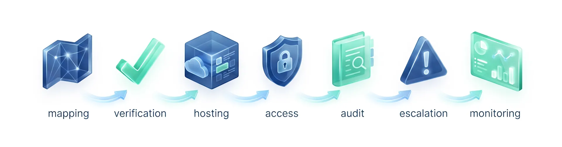 Framework for eDiscovery Teams for Managing Sovereignty Risk