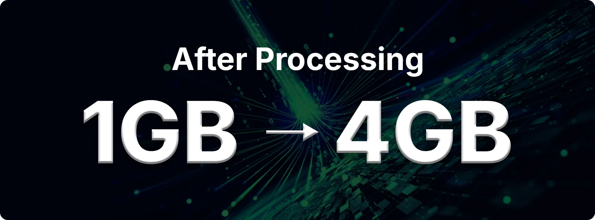  A bar graph showing 1GB → 4GB after processing. 